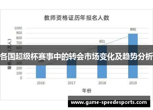 各国超级杯赛事中的转会市场变化及趋势分析