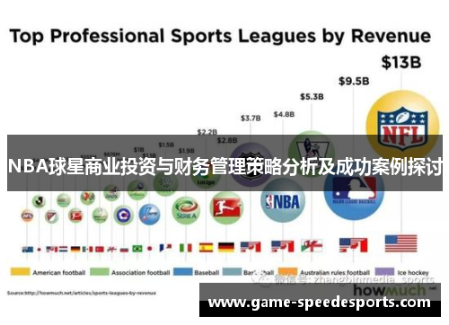 NBA球星商业投资与财务管理策略分析及成功案例探讨