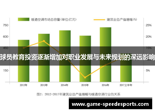 球员教育投资逐渐增加对职业发展与未来规划的深远影响