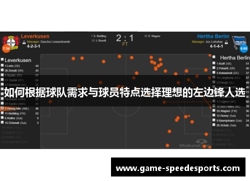 如何根据球队需求与球员特点选择理想的左边锋人选