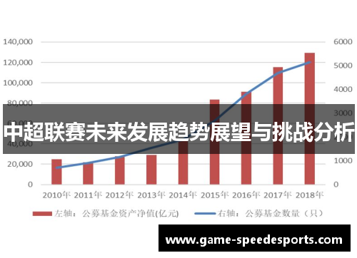中超联赛未来发展趋势展望与挑战分析