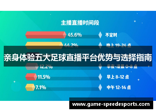 亲身体验五大足球直播平台优势与选择指南