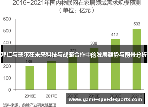 拜仁与戴尔在未来科技与战略合作中的发展趋势与前景分析