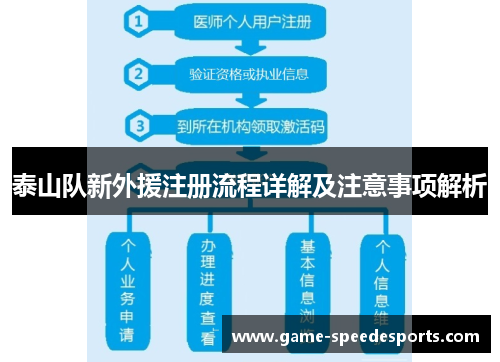 泰山队新外援注册流程详解及注意事项解析