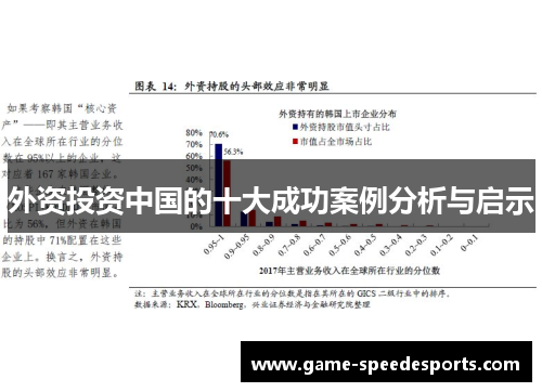 外资投资中国的十大成功案例分析与启示