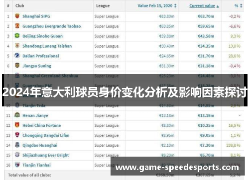 2024年意大利球员身价变化分析及影响因素探讨