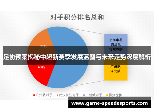 足协预案揭秘中超新赛季发展蓝图与未来走势深度解析