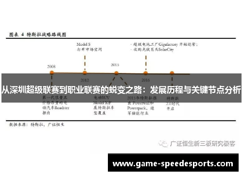 从深圳超级联赛到职业联赛的蜕变之路：发展历程与关键节点分析