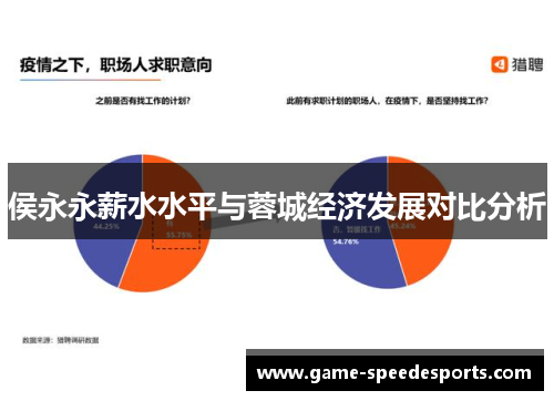 侯永永薪水水平与蓉城经济发展对比分析
