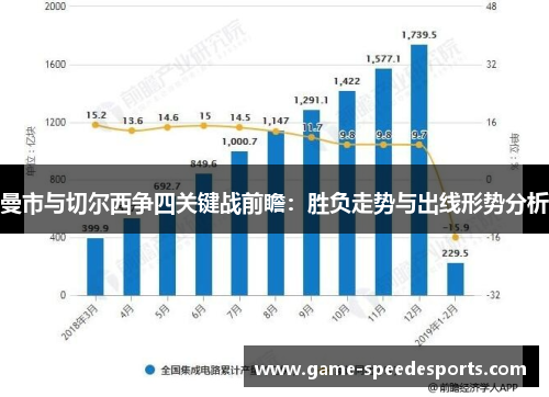 曼市与切尔西争四关键战前瞻：胜负走势与出线形势分析