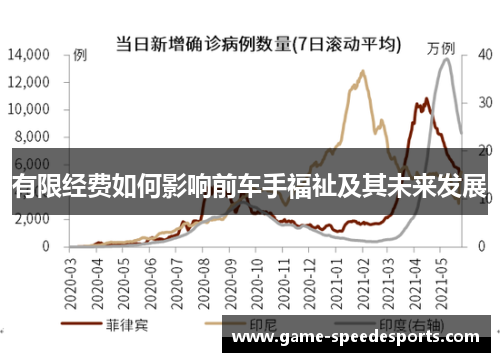 有限经费如何影响前车手福祉及其未来发展