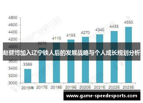 赵健博加入辽宁铁人后的发展战略与个人成长规划分析