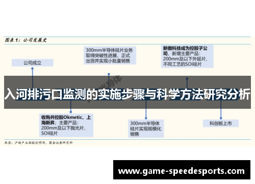 入河排污口监测的实施步骤与科学方法研究分析