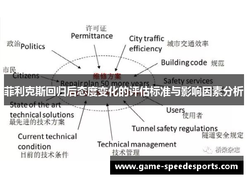 菲利克斯回归后态度变化的评估标准与影响因素分析