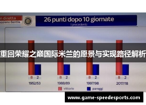 重回荣耀之巅国际米兰的愿景与实现路径解析