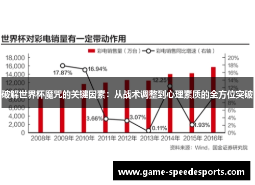 破解世界杯魔咒的关键因素：从战术调整到心理素质的全方位突破