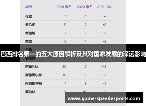 巴西排名第一的五大原因解析及其对国家发展的深远影响