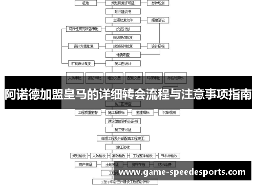 阿诺德加盟皇马的详细转会流程与注意事项指南