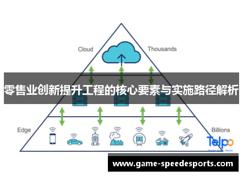 零售业创新提升工程的核心要素与实施路径解析