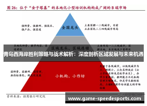青岛西海岸胜利策略与战术解析：深度剖析区域发展与未来机遇