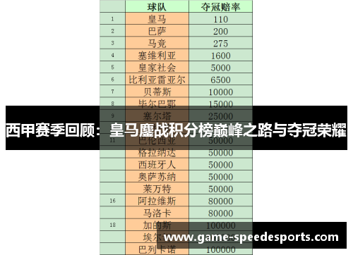 西甲赛季回顾:皇马鏖战积分榜巅峰之路与夺冠荣耀 西甲赛季回顾:皇马鏖战积分榜巅峰之路与夺冠荣耀