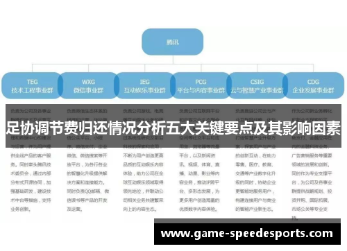 足协调节费归还情况分析五大关键要点及其影响因素