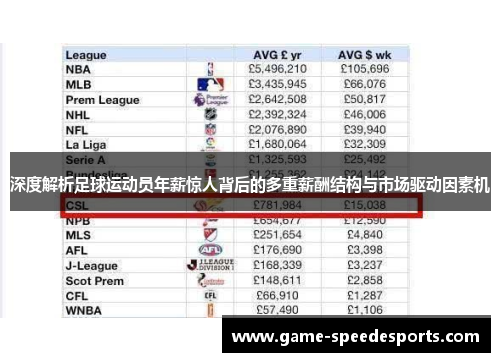 深度解析足球运动员年薪惊人背后的多重薪酬结构与市场驱动因素机